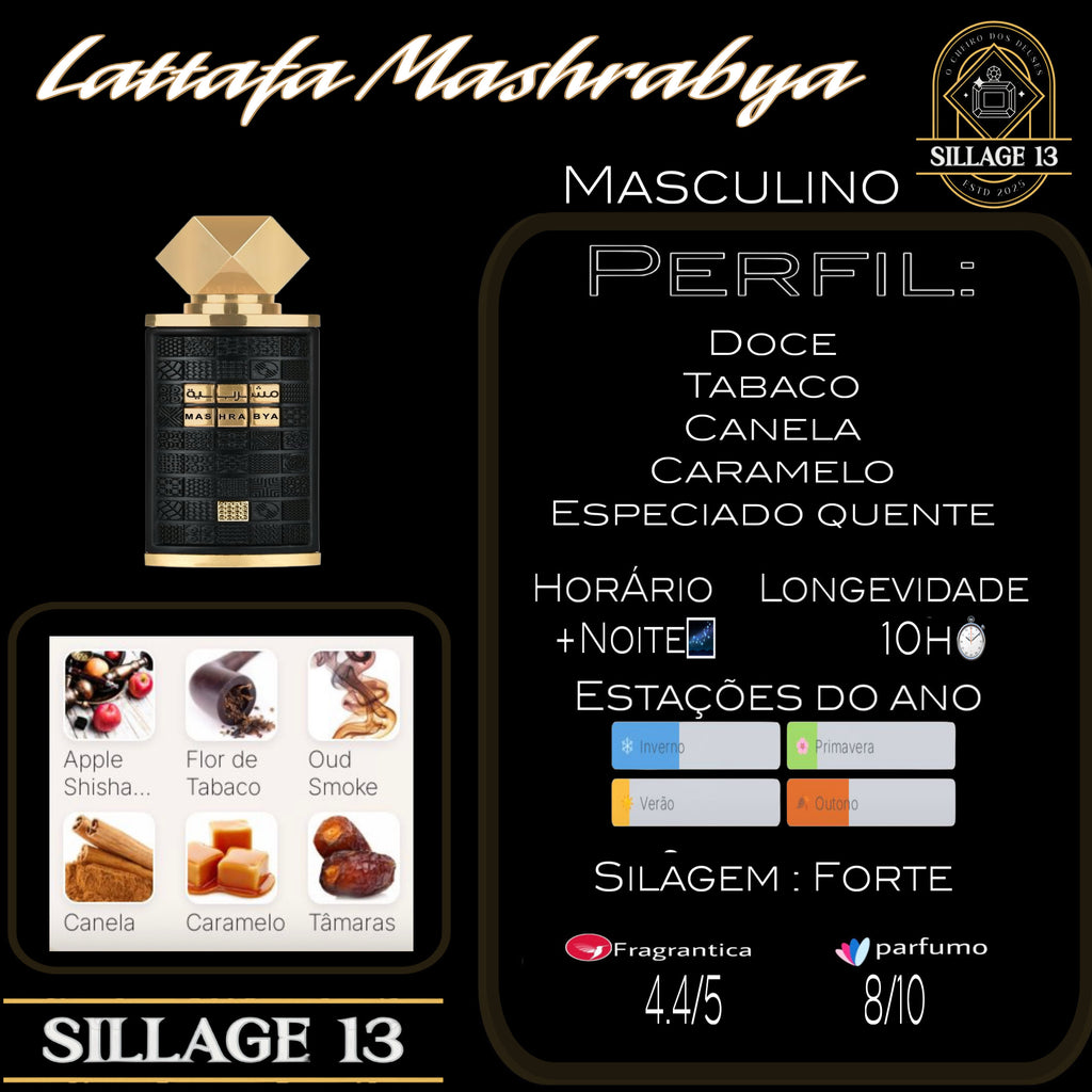 Lattafa Mashrabya