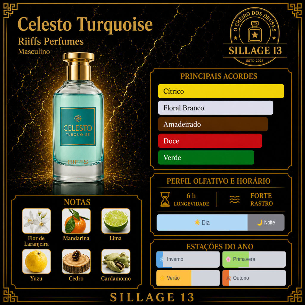 Riiffs Celesto Turquoise
