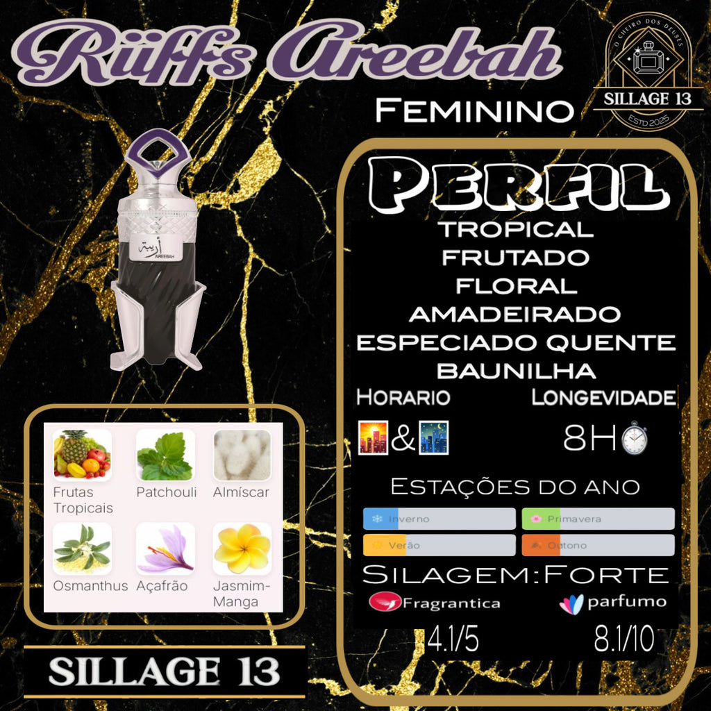Riiffs Areebah