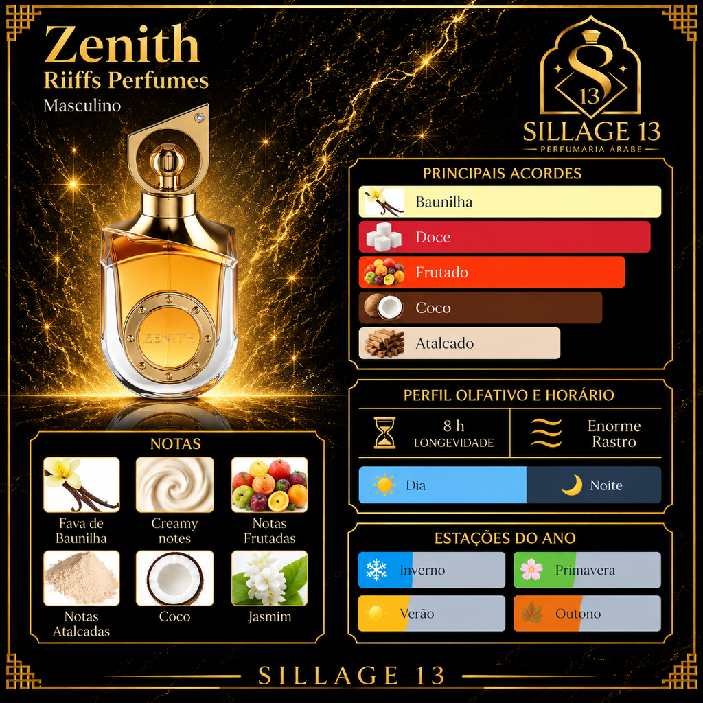 Riiffs Zenith